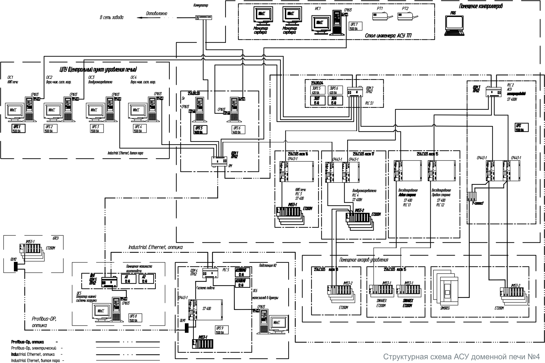 FURNACE FEEDING SYSTEM