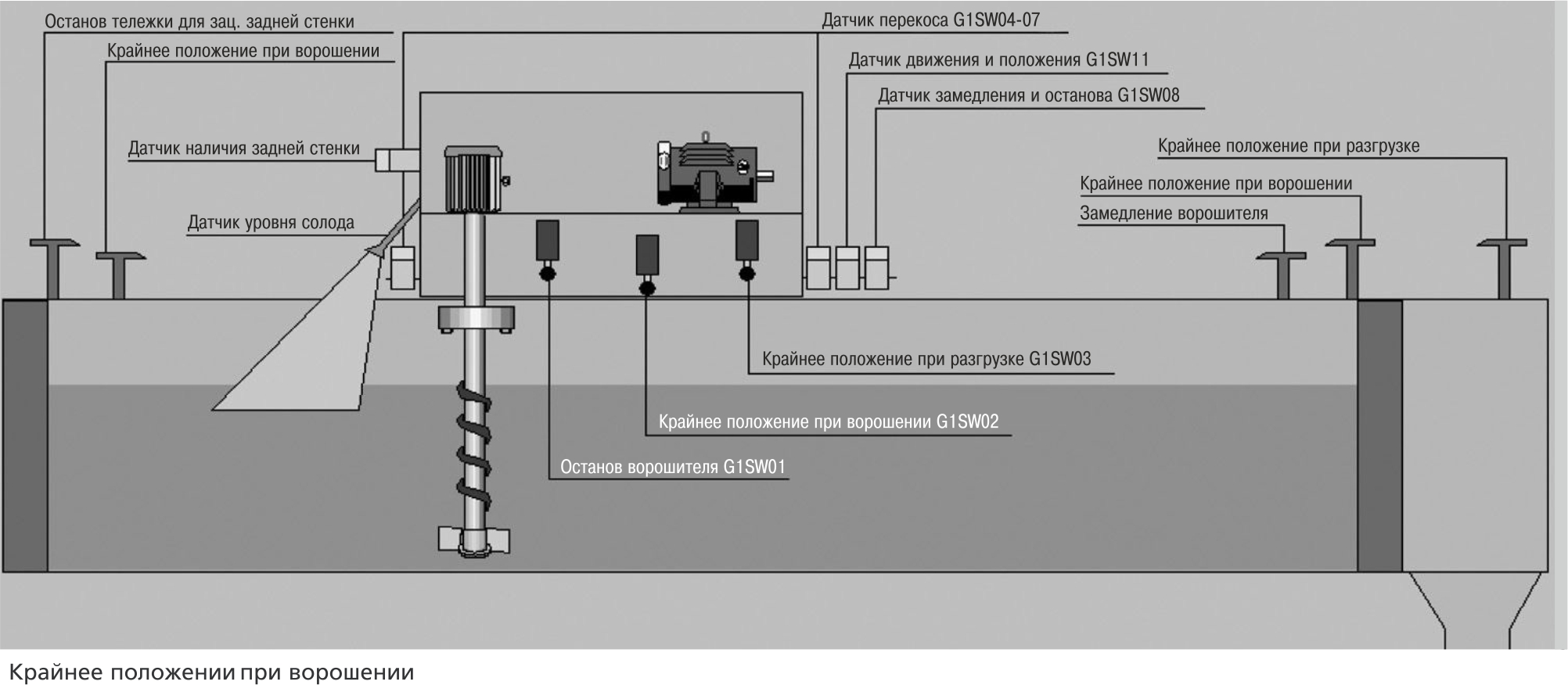 Решения для пищевой промышленности