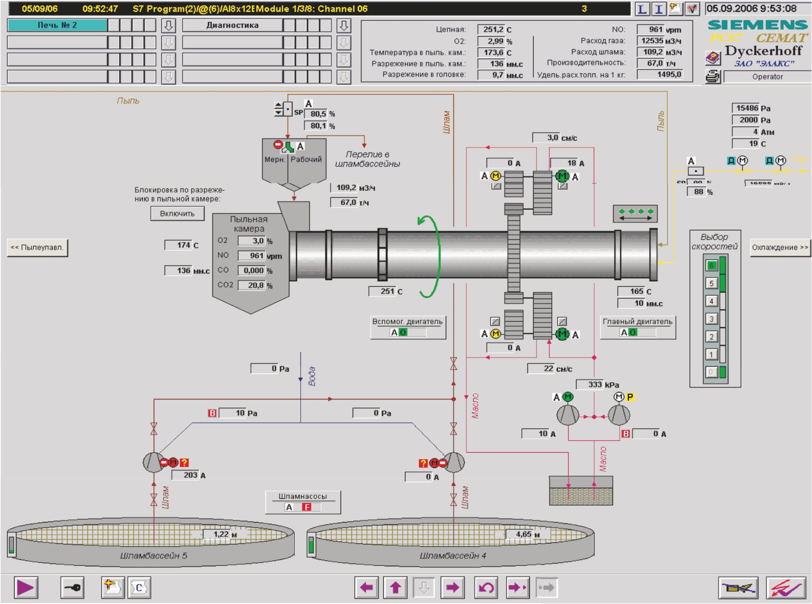CLINKER PRODUCTION AUTOMATION